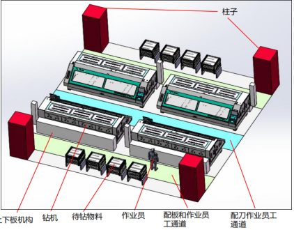 智慧钻房（大族/盘古）